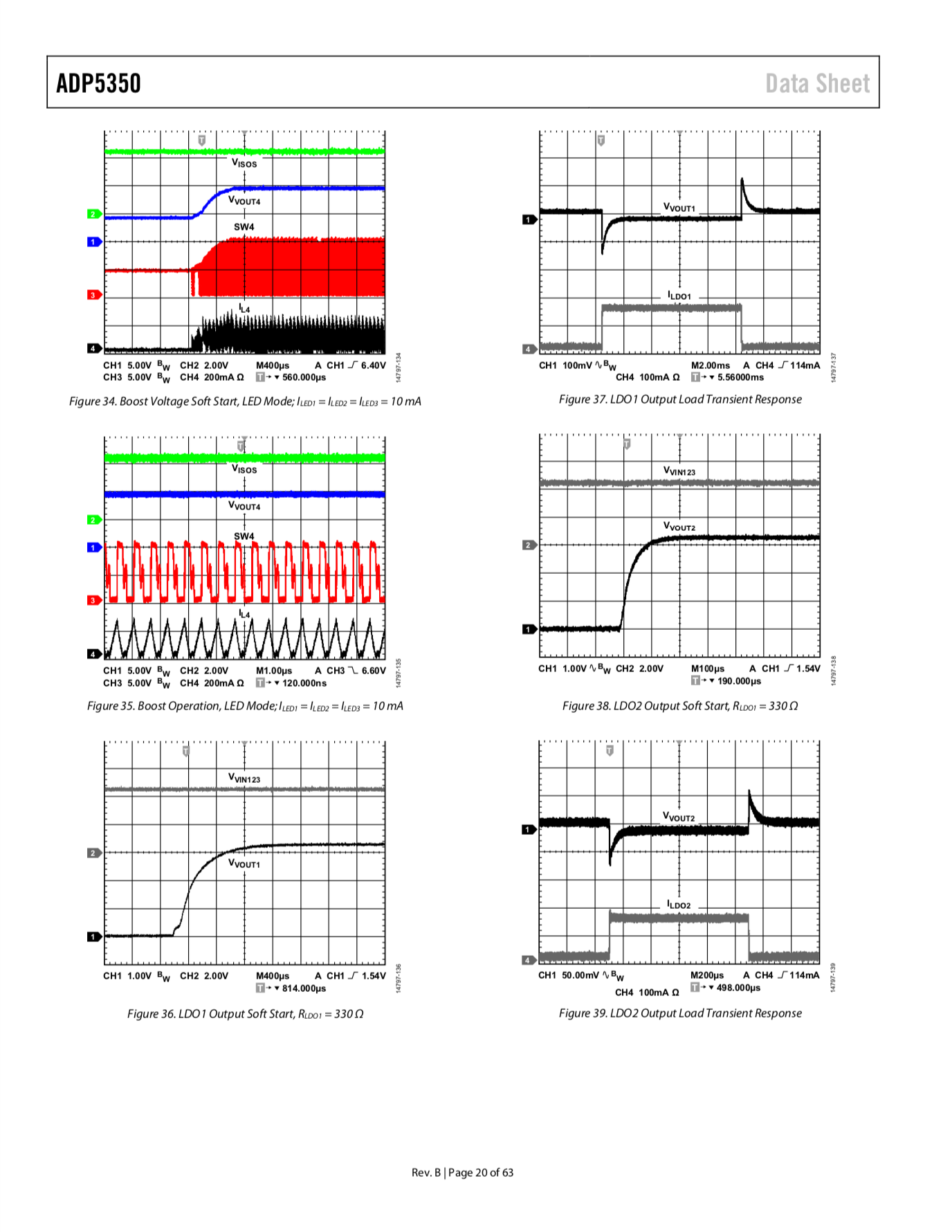 Device Characterization