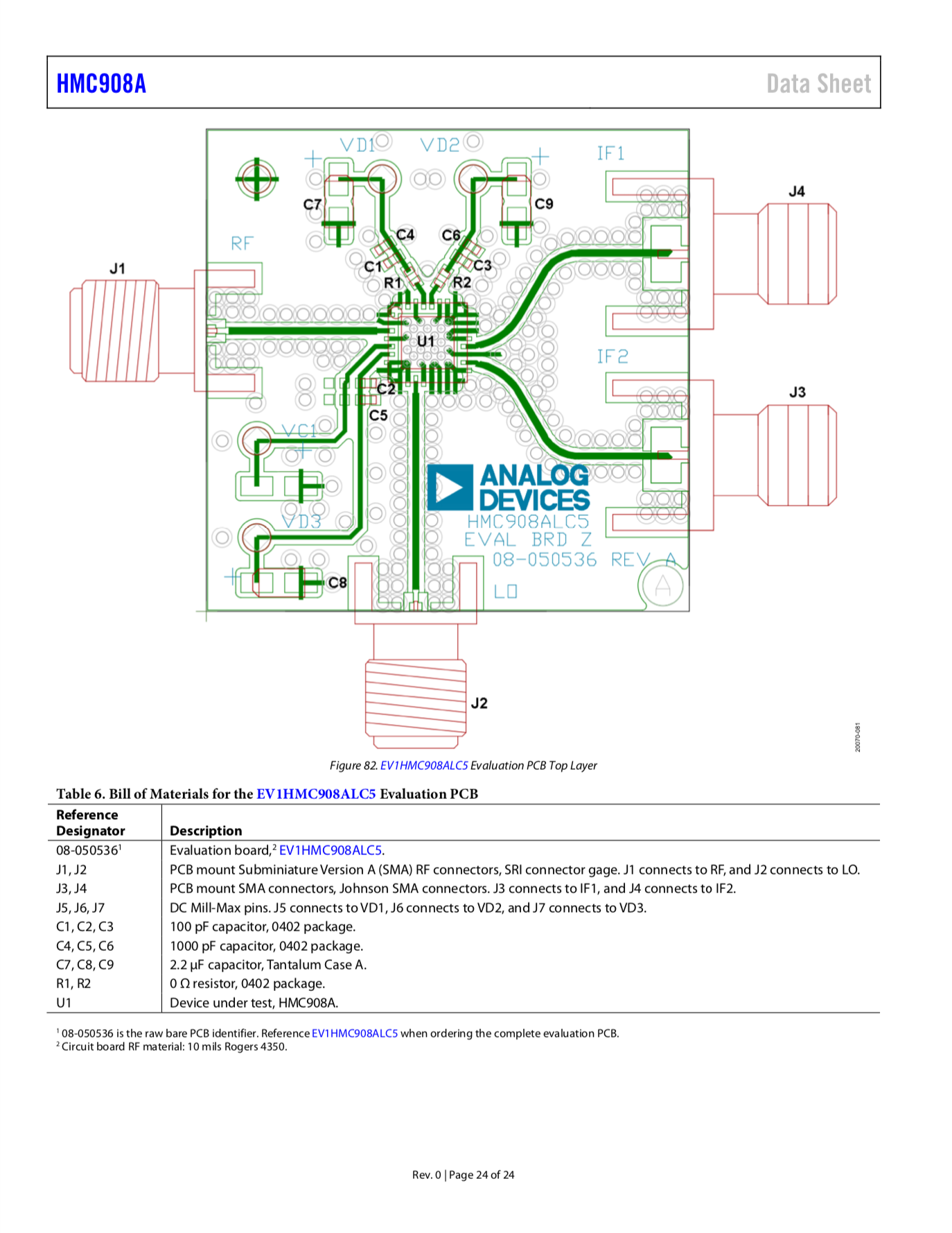 RF Layout