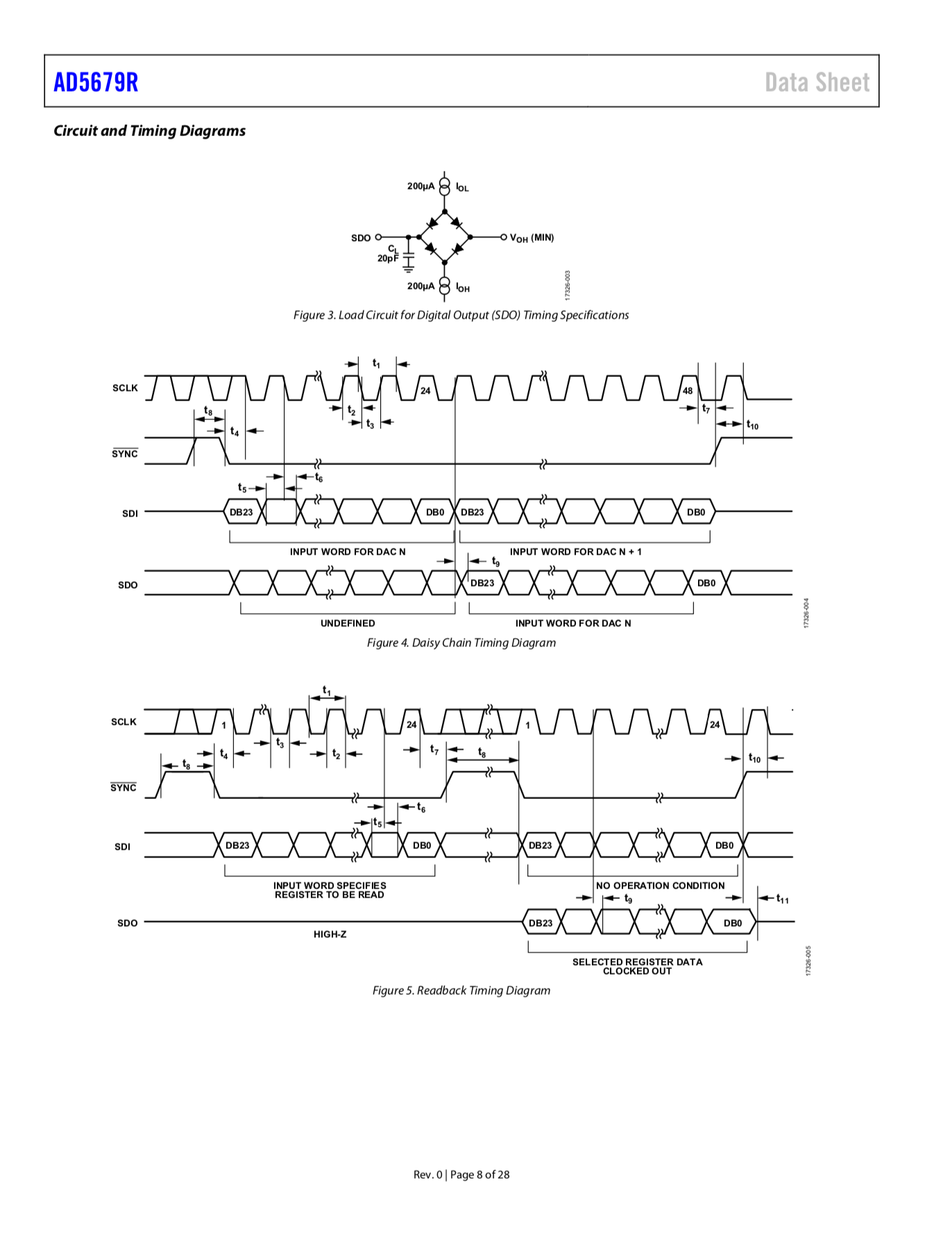 Timing Diagram