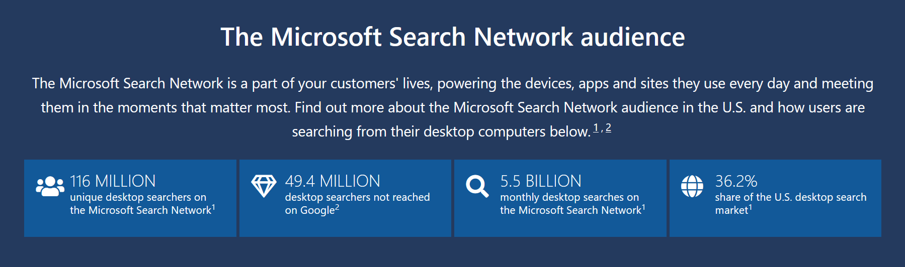 Microsoft Search Network
