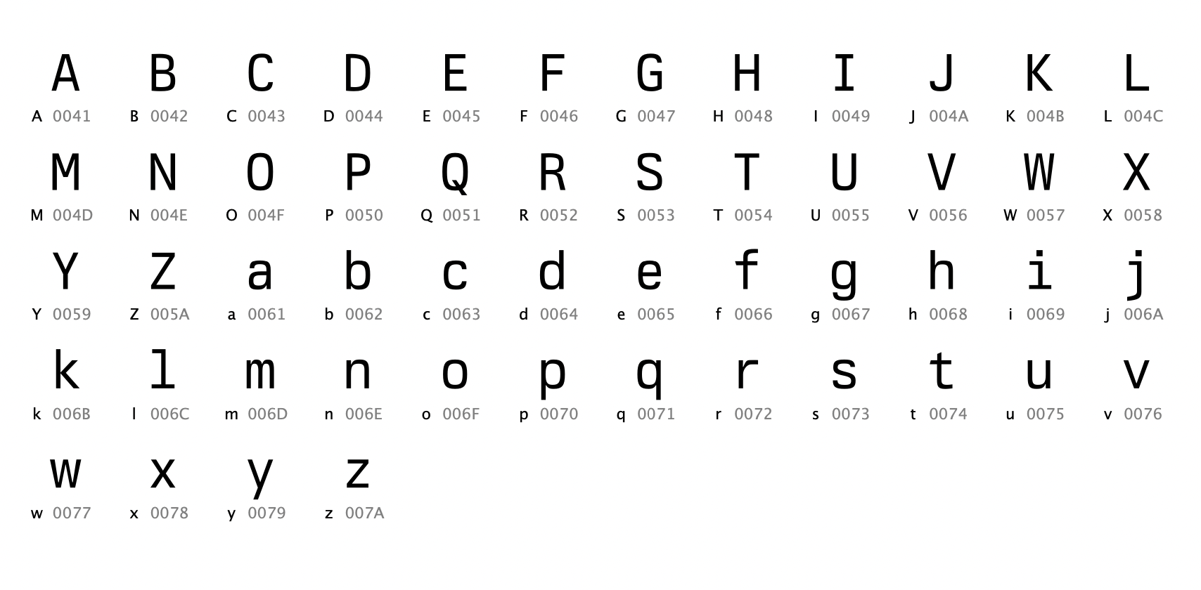 Berkeley Mono - Basic Latin Set