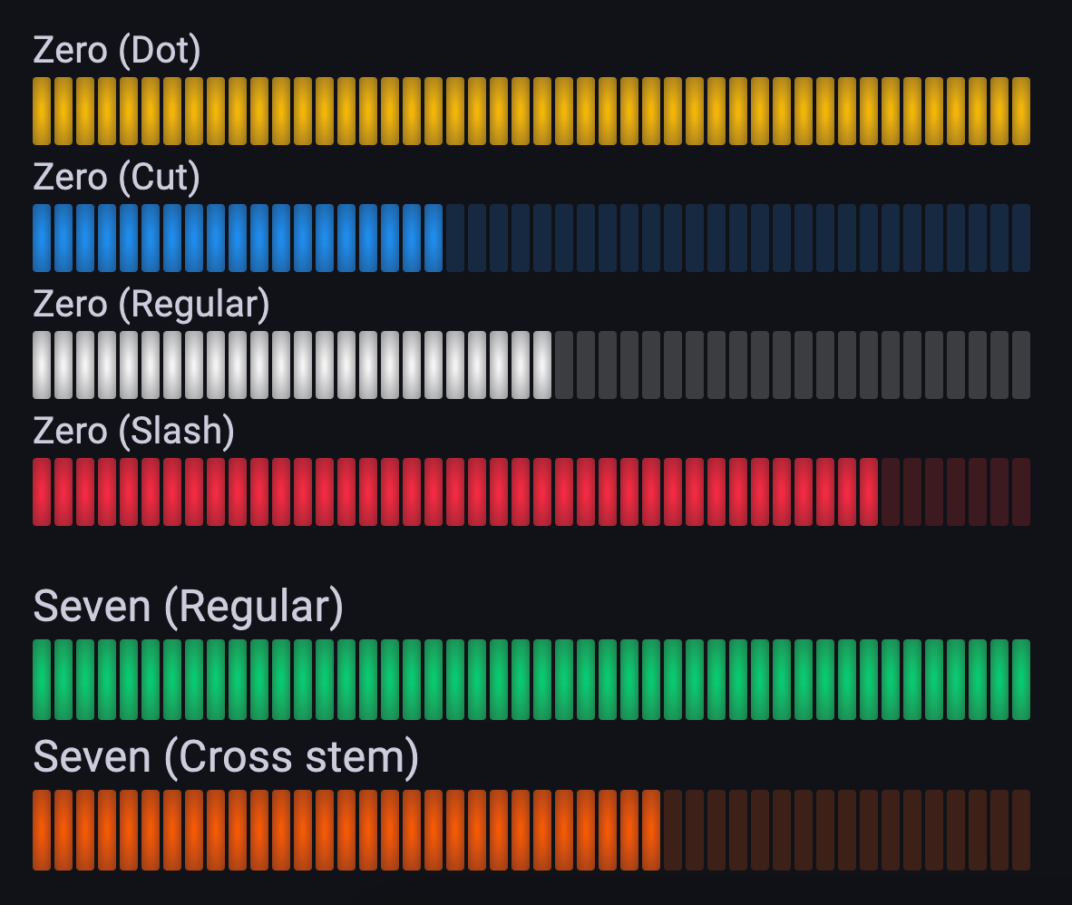 Grafana Statistics for Berkeley Mono Font Variants